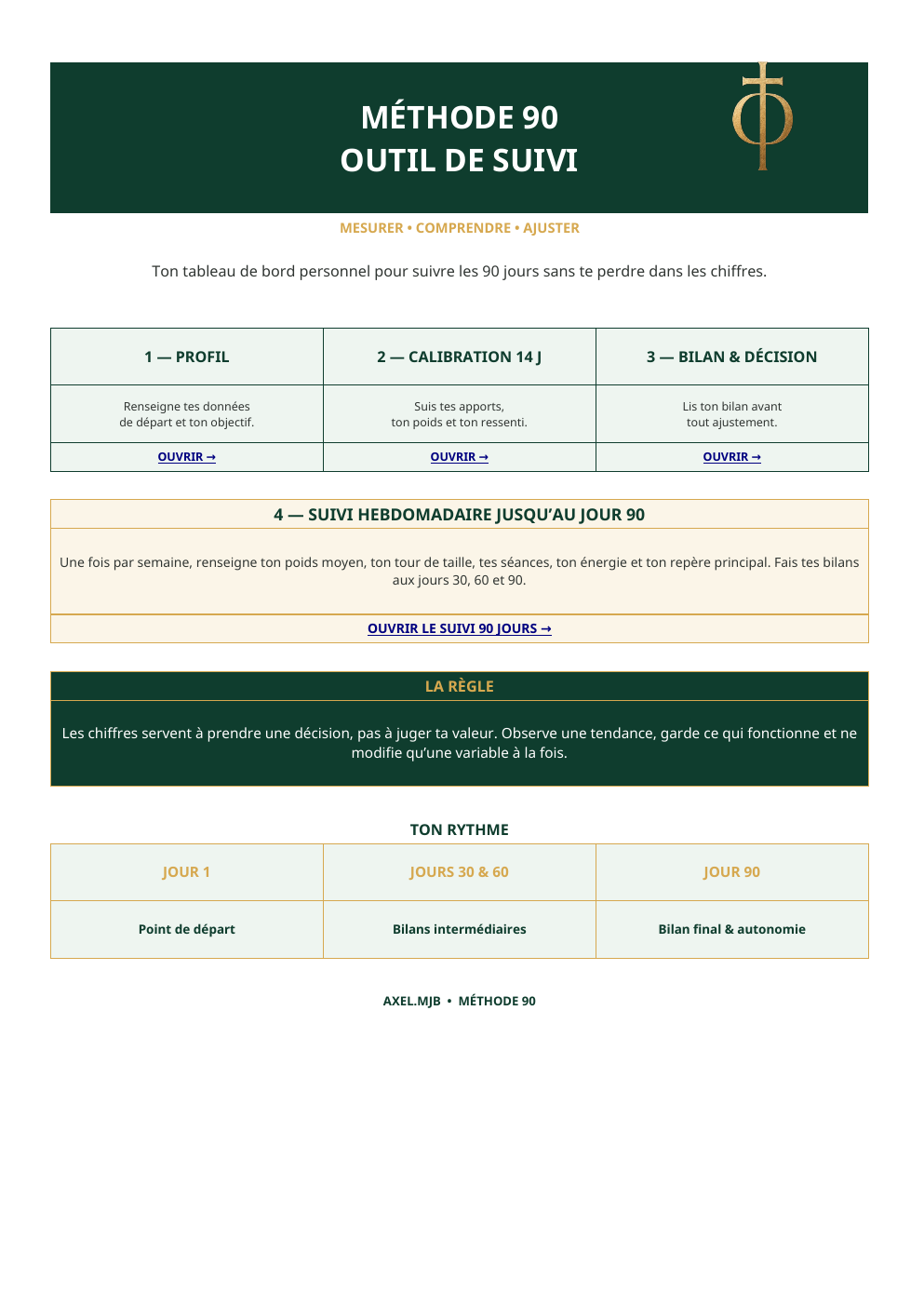 Outil de suivi